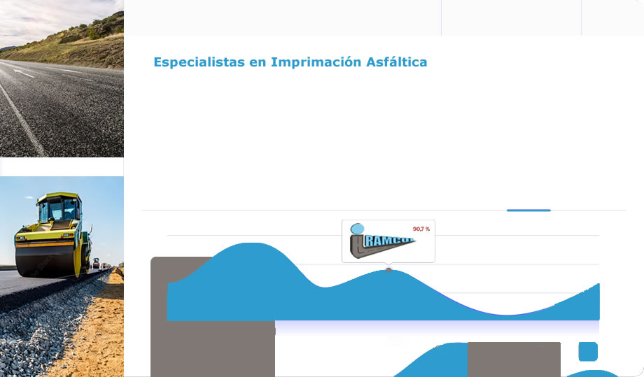 Especialistas en Imprimación Asfáltica